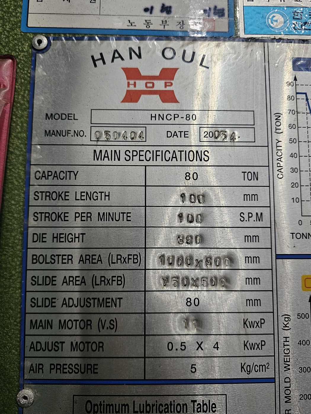 한얼80톤
