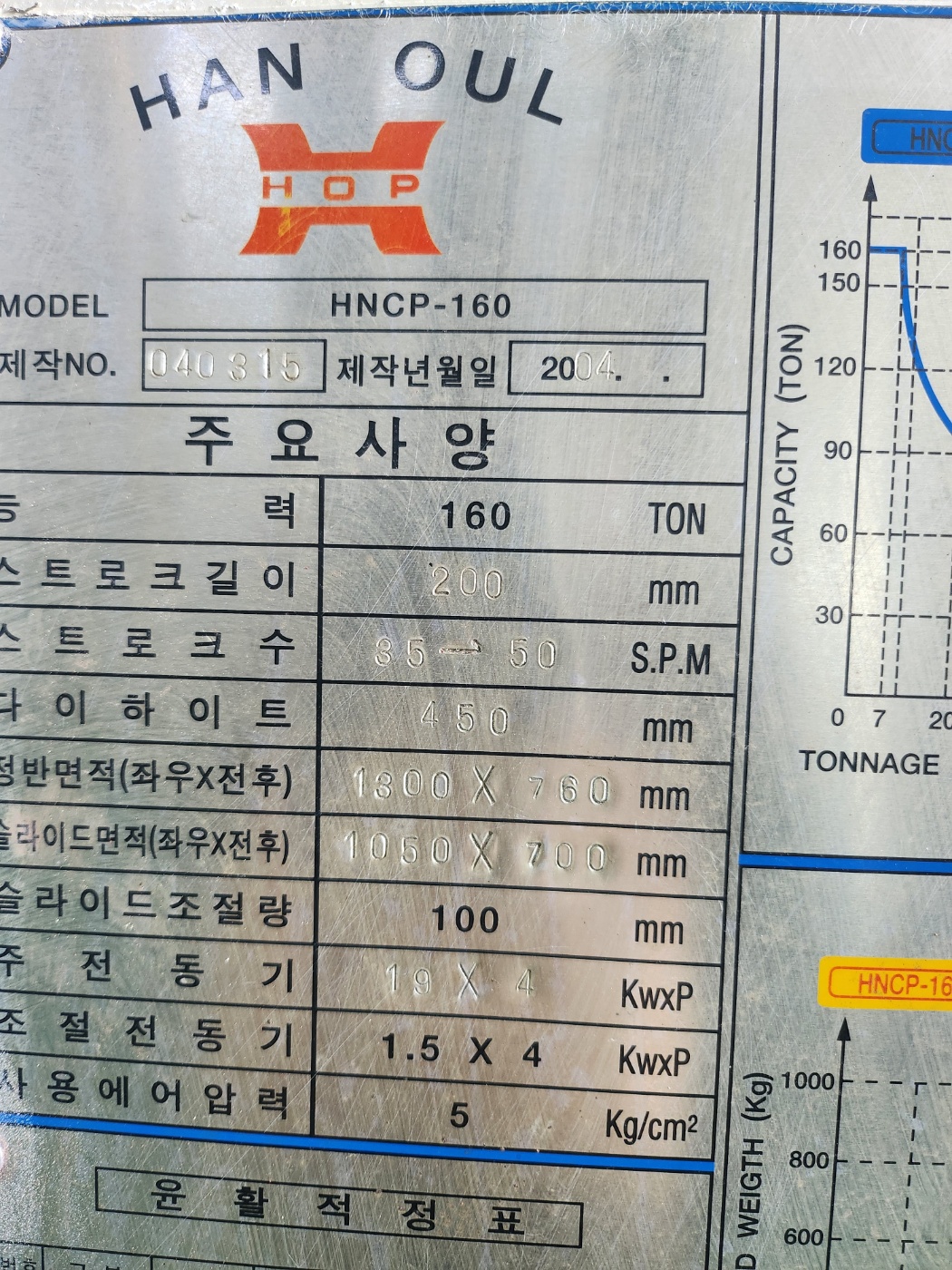 한얼  C형프레스 160톤 (2004년 3월)