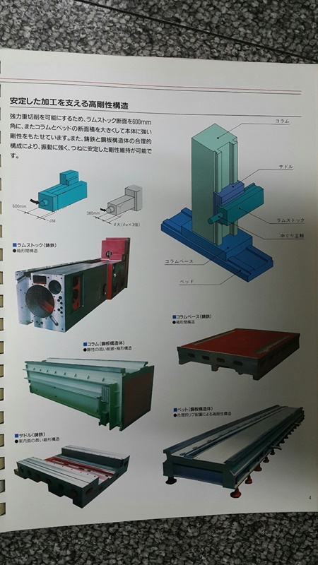 CNC후로아보링기 미쓰비시 MAF-RS150C(AQ,ATC)