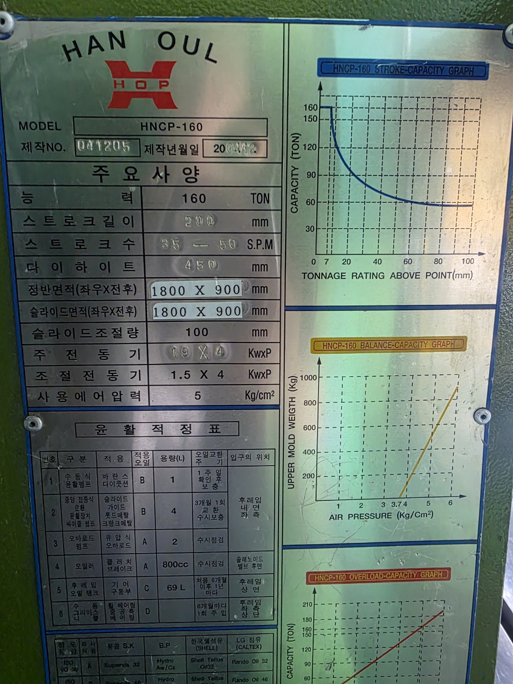 한얼프레스 HNCP-160, 160톤 (2004년 2식, 2003년 1식) 동일사양 3식