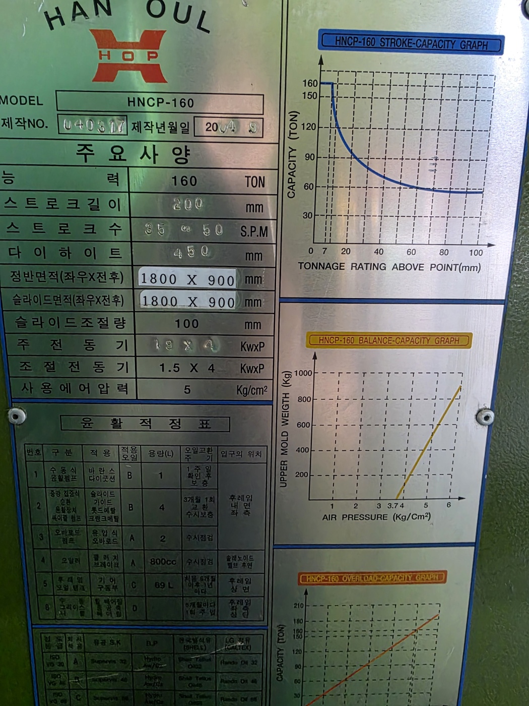한얼프레스 HNCP-160, 160톤 (2004년 2식, 2003년 1식) 동일사양 3식
