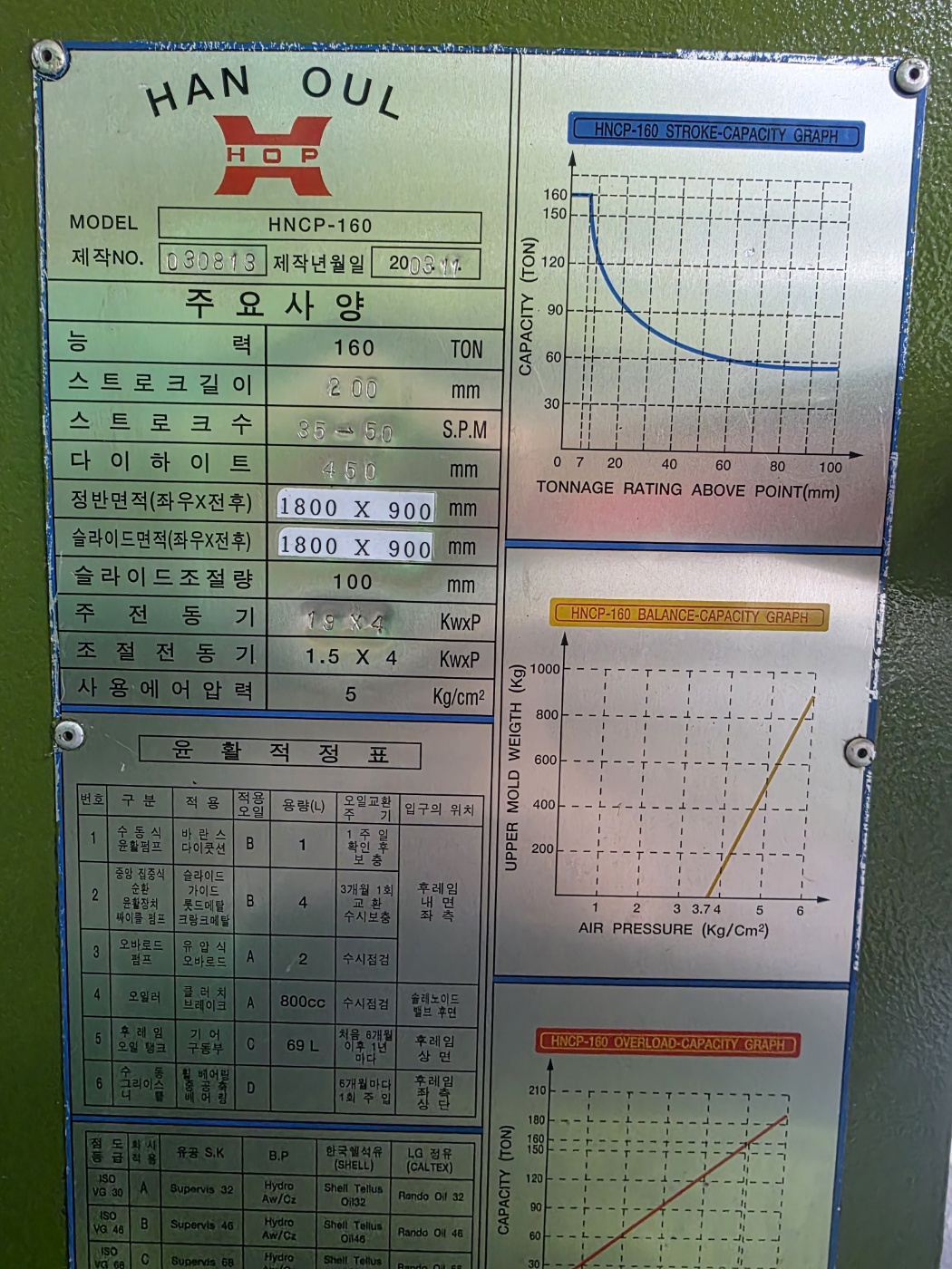 한얼프레스 HNCP-160, 160톤 (2004년 2식, 2003년 1식) 동일사양 3식